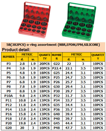 382PCS bộ vòng, bộ kim loại cao su METART o 419PCS (ISO 3601, AS 568A, DIN 3771, JIS B2401.)