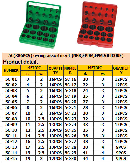 382PCS bộ vòng, bộ kim loại cao su METART o 419PCS (ISO 3601, AS 568A, DIN 3771, JIS B2401.)