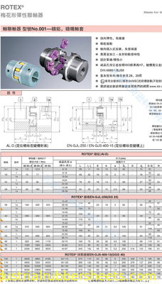 Khớp nối Polyurethane Màu tự nhiên Khớp nối kim loại Rotex Kích thước tiêu chuẩn